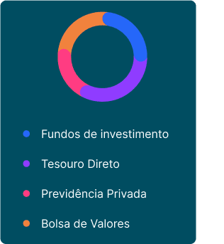 gráfico que demonstra os tipos de investimentos